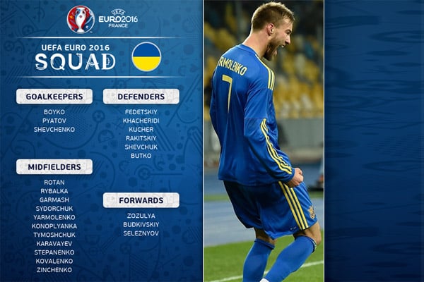 تشكيلة منتخب أوكرانيا لنهائيات كأس أمم أوروبا