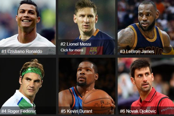 رونالدو يتصدر قائمة أغنى الرياضيين في العالم متفوقاً على ميسي