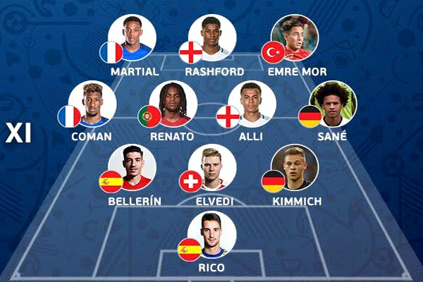 تشكيلة المواهب الصاعدة في يورو 2016