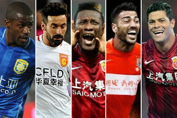 اللاعبين الأعلى راتبًا في الدوري الصيني