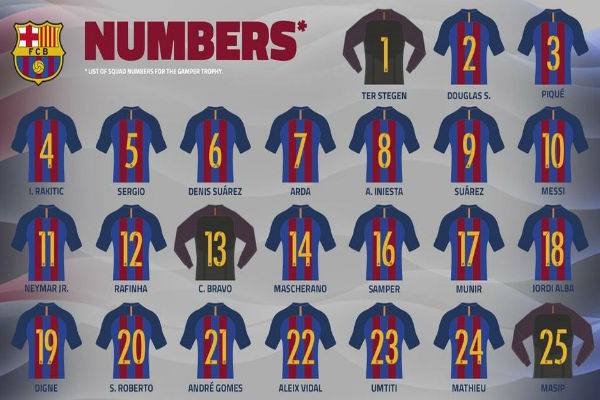 أرقام لاعبي برشلونة للموسم الجديد