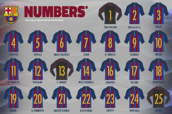 الكشف عن أرقام لاعبي برشلونة الجدد للموسم الكروي المقبل
