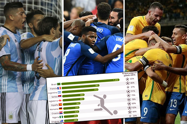 البرازيل وفرنسا والأرجنتين أكثر البلدان تصديراً للاعبين في العالم