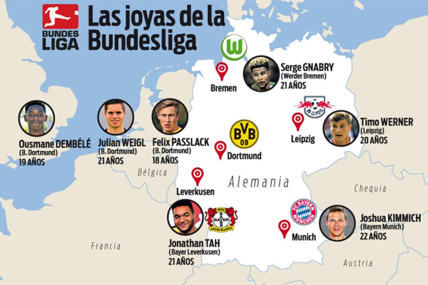برشلونة يراقب 6 لاعبين شباب ينشطون في مختلف المراكز