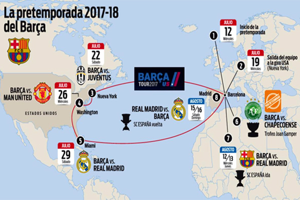 برنامج فريق برشلونة سيتضمن مباريات قوية يواجه خلالها فرقاً من العيار الثقيل