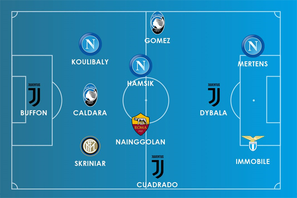 تواجد في فريق الدوري الإيطالي المثالي لاعبون يمثلون ستة أندية تألقت في البطولة خلال منافسات العام المنصرم
