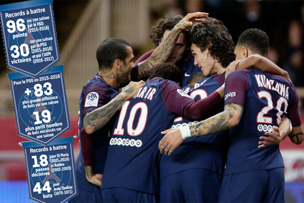الفريق الباريسي متعطش جداً لتحقيق سلسلة من الأرقام القياسية التاريخية يخلد فيها اسمه من ذهب في تاريخ الدوري الفرنسي