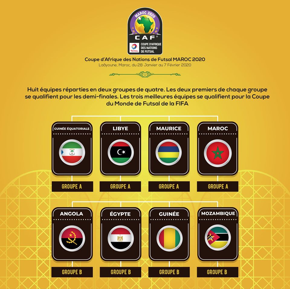وزيع المنتخبات المشاركة في بطولة أمم أفريقيا لكرة القدم داخل القاعة المغرب 2020