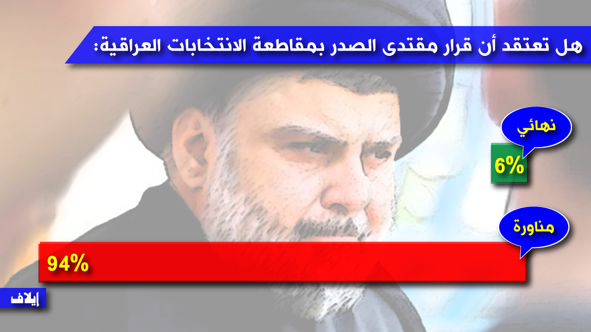 غالبية قراء "إيلاف" يرون أن مقتدى الصدر يناور في إعلانه مقاطعة الانتخابات العراقية