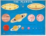مجموعة من البطاقات التعليمية التي تظهر الكواكب، من دار نشر جيمس رينولدز وأولاده، لندن، حوالى عام 1860. - Getty Images