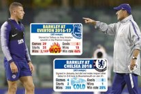 ساري يسعى لإعادة باركلي إلى التألق من بوابة تشيلسي