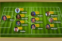 رونالدو وكيبا يرفعان قيمة التشكيلة المثالية الأغلى في تاريخ الانتقالات