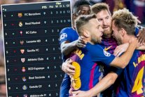 برشلونة يدشن موسمه بأعلى معدل تهديفي في الدوريات الأوروبية الكبرى