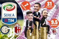 يوفنتوس وميلان والإنتر يتصدرون قائمة الرواتب الأعلى في إيطاليا