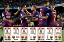 برشلونة امام روزنامة حافلة بالمواجهات القوية في شهر سبتمبر الجاري