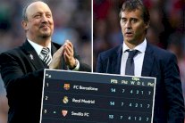 لوبيتيغي يحقق مع ريال مدريد حصيلة أدنى من التي حققها رافائيل بينيتيز