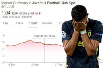 أسهم يوفنتوس في البورصة تتهاوى بسبب إتهام رونالدو بالاغتصاب