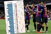 برشلونة يكافىء نجومه ويمنحهم عقوداً حتى سن الاعتزال