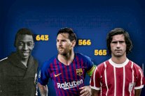 ميسي يتجاوز مولر ويقترب من بيليه في عدد الاهداف مع نادٍ واحد 