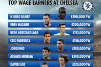 كانتي يمدد عقده مع تشيلسي بأعلى راتب اسبوعي في تاريخ النادي