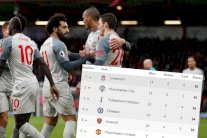 ليفربول يحقق سادس افضل بداية في تاريخ الدوري الإنكليزي