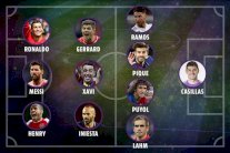 برشلونة وريال مدريد يهيمنان على التشكيلة التاريخية لدوري أبطال أوروبا