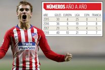 غريزمان يحقق أعلى رصيد تهديفي في مشواره الكروي خلال عام 2018 