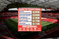 أرسنال ثالث أكثر الأندية دفعاً لرواتب لاعبيه يرفض إبرام صفقات شتوية