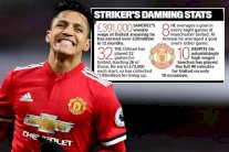 الأرقام تؤكد فشل صفقة ألكسيس سانشيز مع مانشستر يونايتد