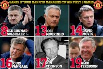 سولسكاير يتفوق على أشهر مدربي مانشستر يونايتد بحصيلة تاريخية