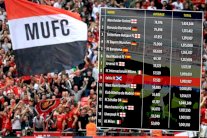 مباريات مانشستر يونايتد تسجل أكبر حضور جماهيري في الدوريات الأوروبية