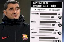 إراحة العناصر الأساسية... خطة مدرب برشلونة لإحراز دوري أبطال أوروبا