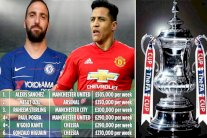 فوارق شاسعة بين مكافآت كأس الاتحاد ورواتب نجوم الدوري الإنكليزي