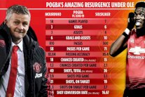 سولسكاير احتاج الى جملة واحدة لتحفيز بوغبا على تقديم أداء أفضل