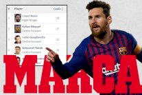 ماركا تعترف بهدف ميسي في دربي كاتالونيا