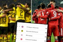 الدوري الألماني يشهد أقوى حالة تنافسية بين المتصدر والوصيف 