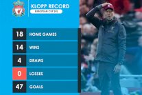 ليفربول لم يخسر مباراة أوروبية في 