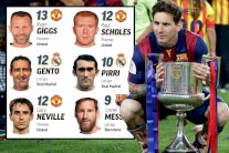 ميسي على عتبة نادي الفائزين بـ 10 دوريات مع فريق واحد