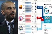 غوارديولا يصل إلى 900 نقطة خلال مسيرته في الدوريات الأوروبية الكبرى