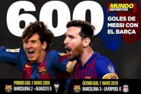 مفارقة غريبة بين أول أهداف ميسي والهدف رقم 600