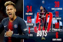 نيمار يسجل هدفه الـ 50 بقميص باريس سان جيرمان