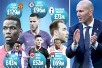 زيدان يضع خريطة التعاقدات الصيفية لإحداث عملية الإحلال في ريال مدريد