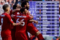 ليفربول يحقق أعلى العائدات من حقوق البث التلفزيوني في الدوري الإنكليزي