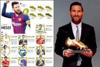  ميسي يعزز صدارة برشلونة لقائمة الأندية الأكثر تتويجا بـ 