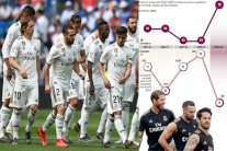 الانتقالات الصيفية تعزز وجود اللاعبين الأجانب في ريال مدريد