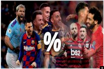 اتالانتا ضمن عشرة أندية حققت اعلى نقاط في الدوريات المحلية بالعالم