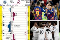 برشلونة يعادل ريال مدريد تهديفياً للمرة الاولى في تاريخ الدوري الإسباني