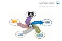 السوق السعودية: النظام يكفل للمستثمرين حق الشكوى
