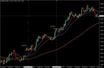 أقوى 5 استراتيجيات لتحقيق أرباح جيدة عند تداول العملات