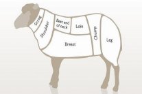  ماذا تعرفون عن لحم الحمل؟